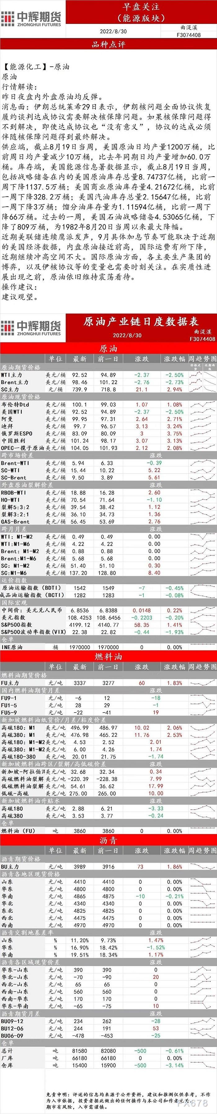 中辉期货能源早盘关注:原油依旧维持震荡看待,建议观望