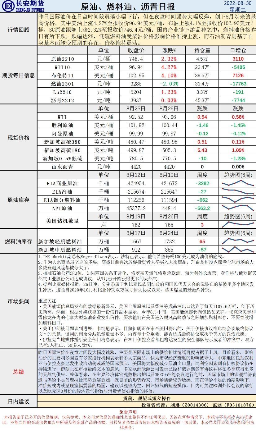 长安期货原油早评:价格将震荡,建议观望或短差操作