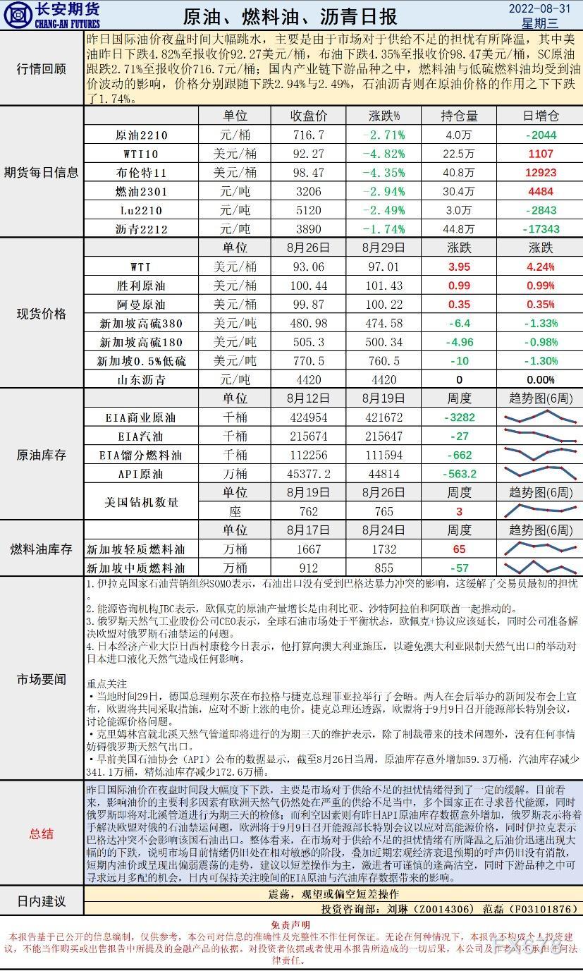 长安期货原油早评:供给不足担忧降温,油价大幅跳水后或持续震荡下行