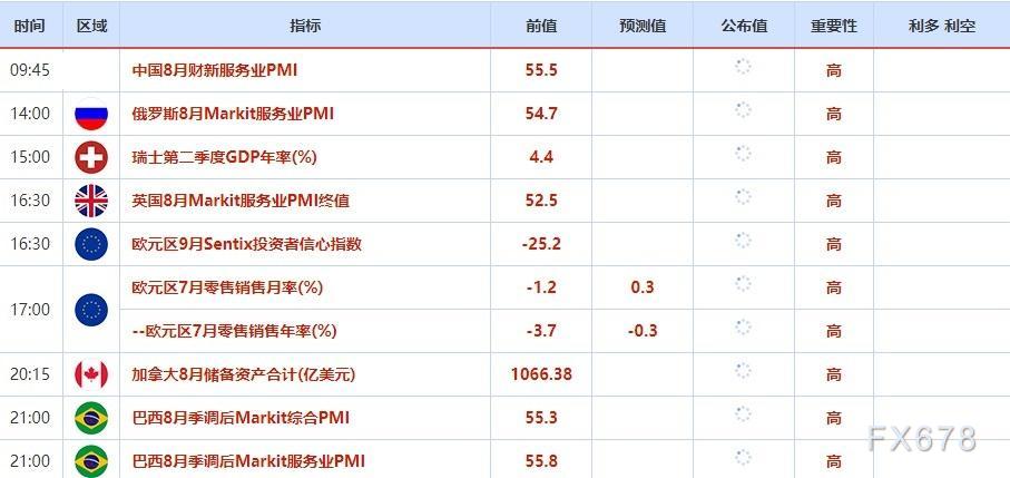 9月5日-9月9日当周重点数据和大事件前瞻