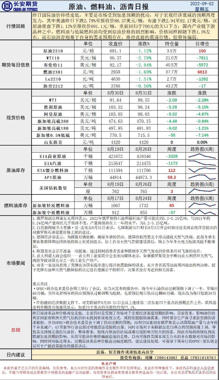 长安期货原油早评:油价后市关注非农数据对加息影响,建议短差操作或谨慎逢高沽空