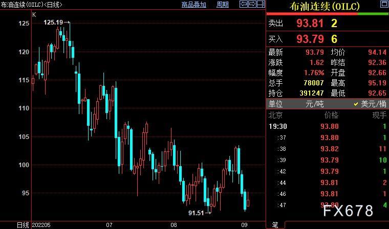 原油周评：经济前景不佳，油价重新走低，OPEC料干预市场