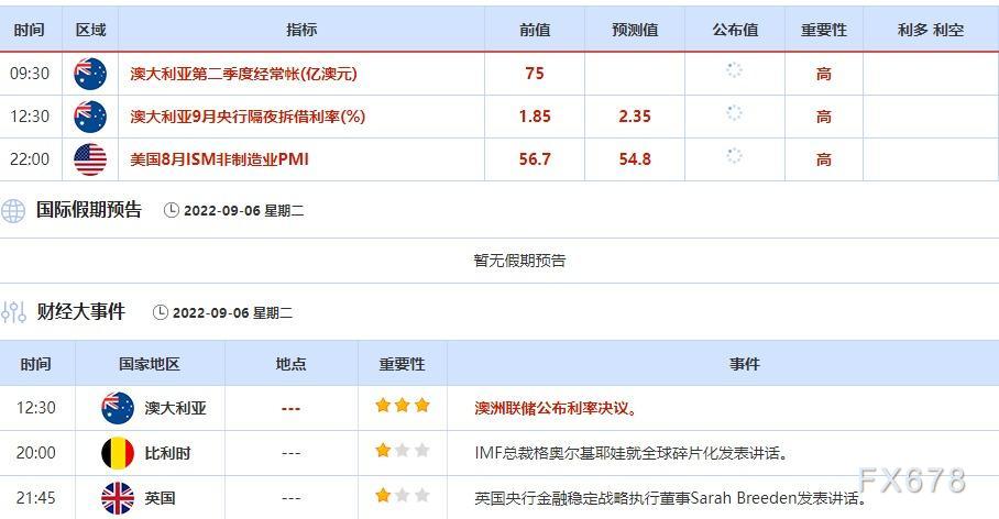 9月5日-9月9日当周重点数据和大事件前瞻