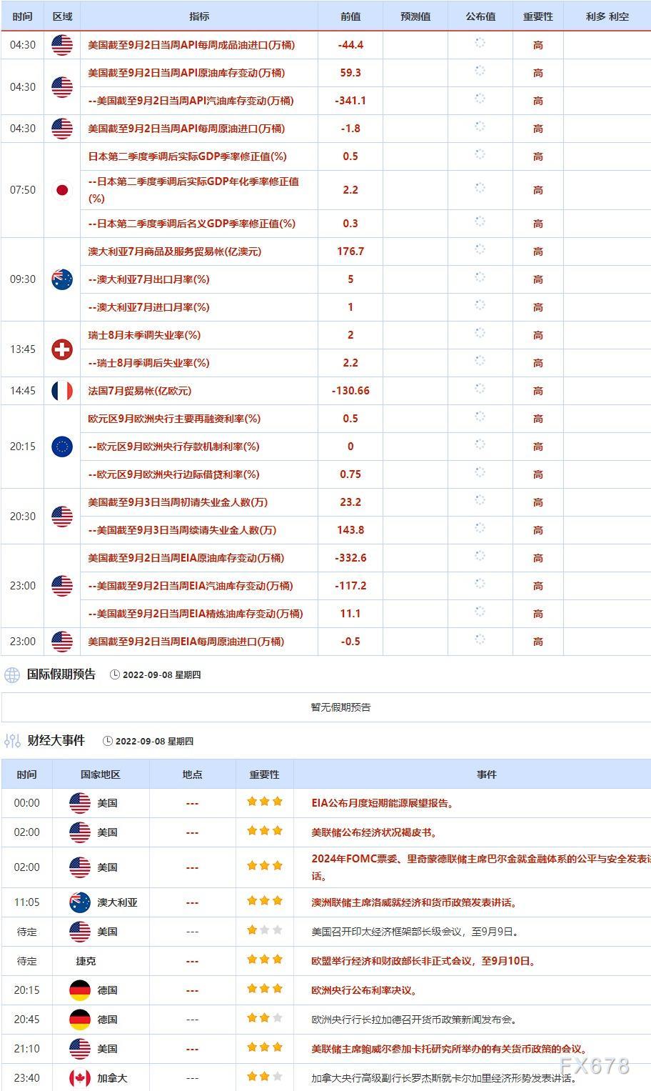 9月5日-9月9日当周重点数据和大事件前瞻