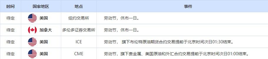 9月5日-9月9日当周重点数据和大事件前瞻