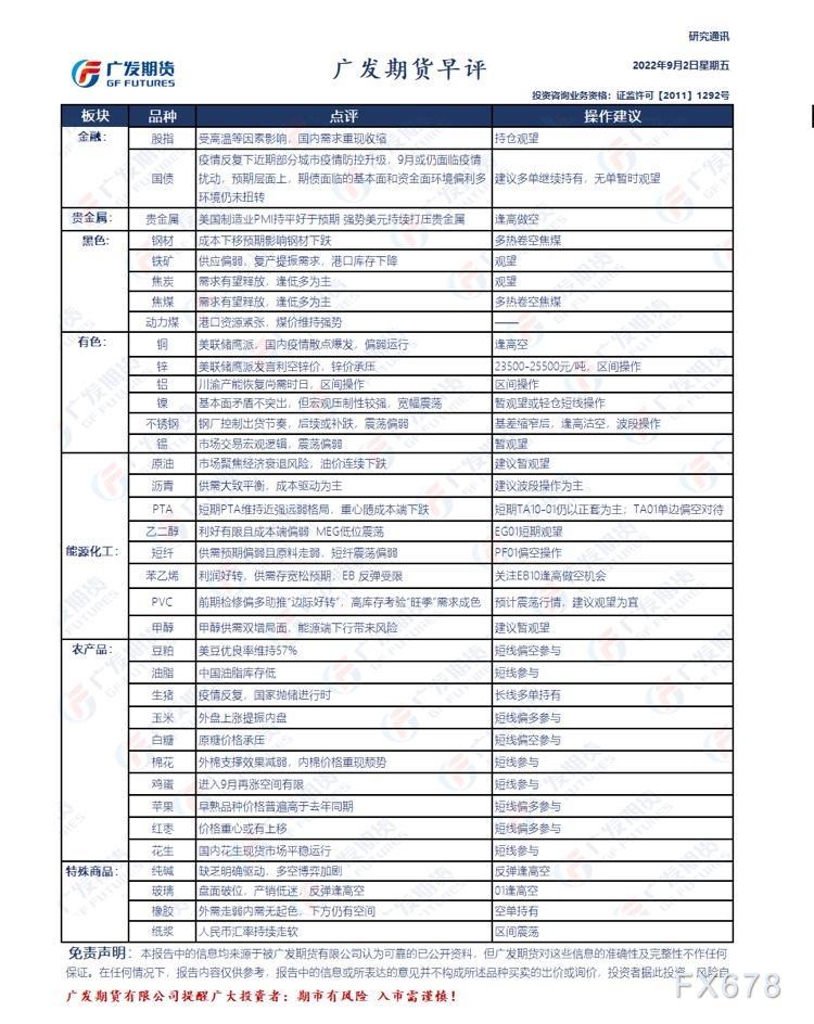 广发期货早知道：建议贵金属逢高做空，原油暂时观望，生猪长线多单持有