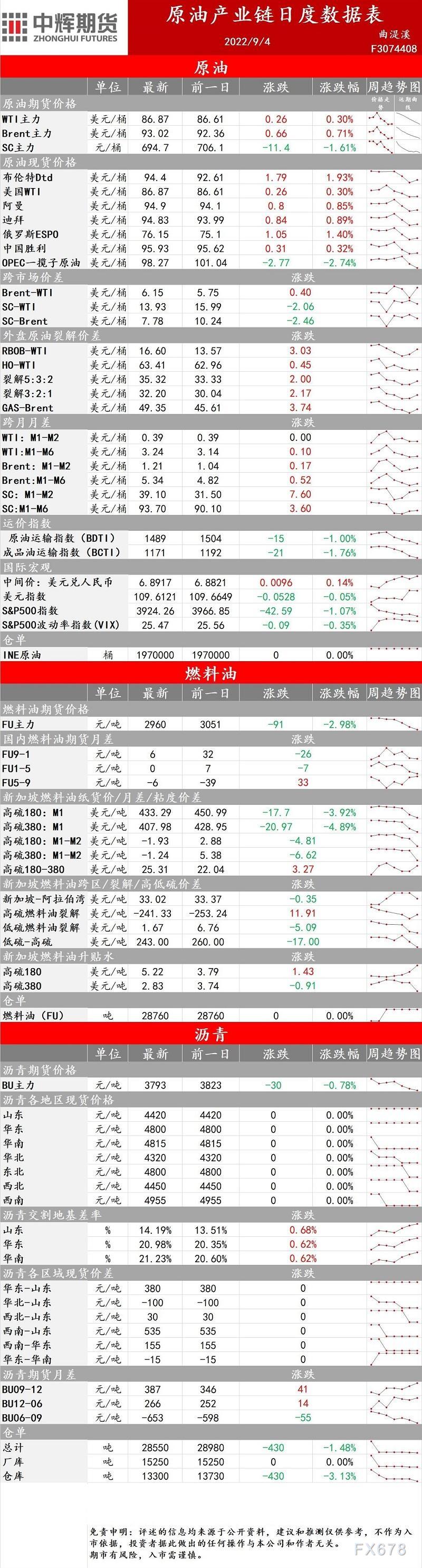 中辉期货能源早盘关注:建议区间操作
