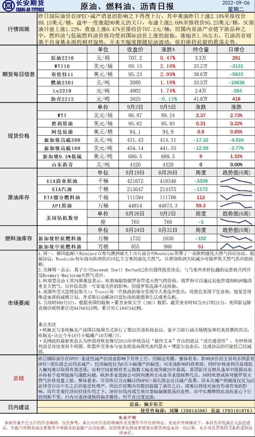 长安期货原油早评:OPEC+象征性减产10万桶,原油建议观望或偏多短差