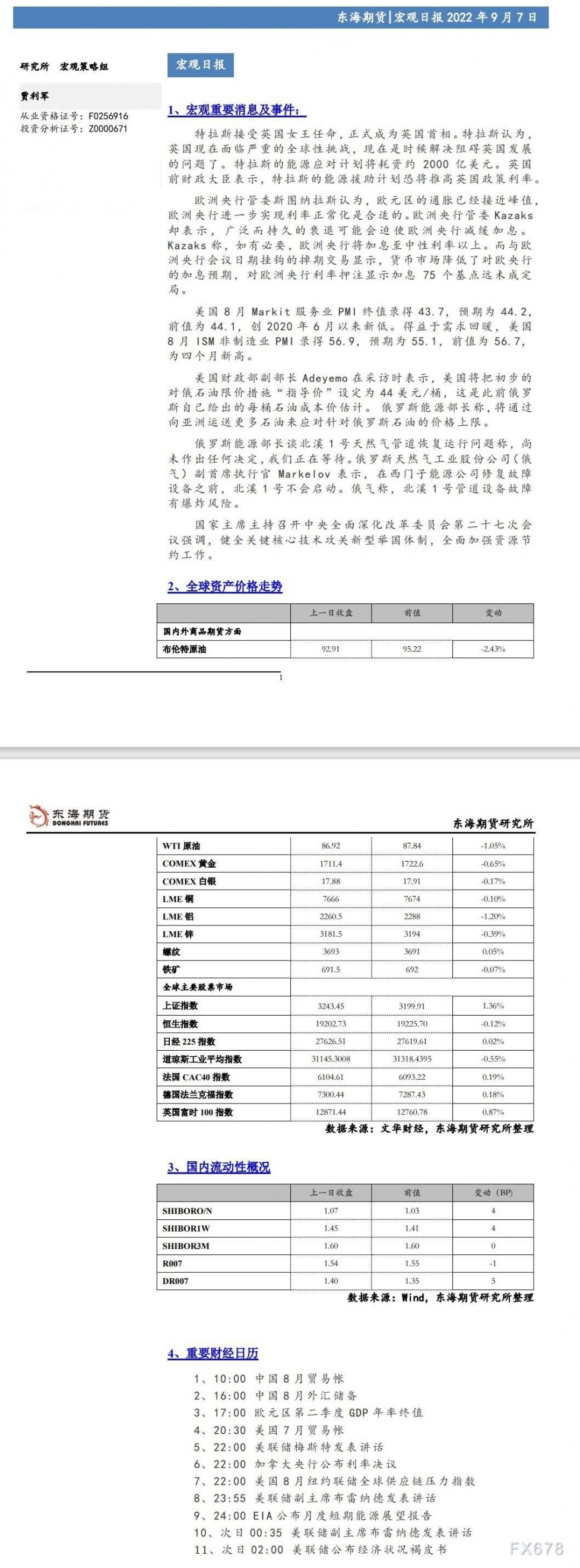 【东海期货9月7日宏观日报】:美元指数大幅走强,风险资产承压下跌