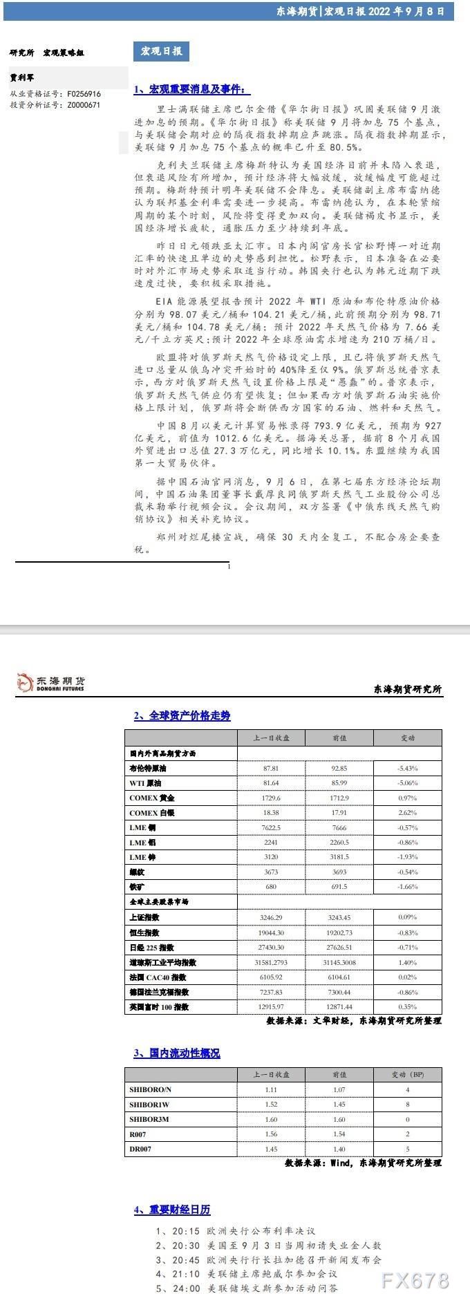 【东海期货9月8日宏观日报】美元持续大幅波动,关注今日欧央行议息会议