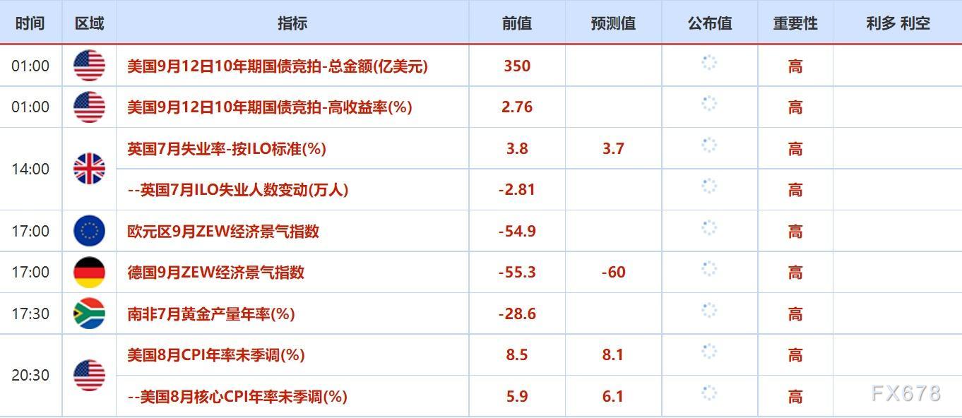 9月12日-9月16日当周重点数据和大事件前瞻