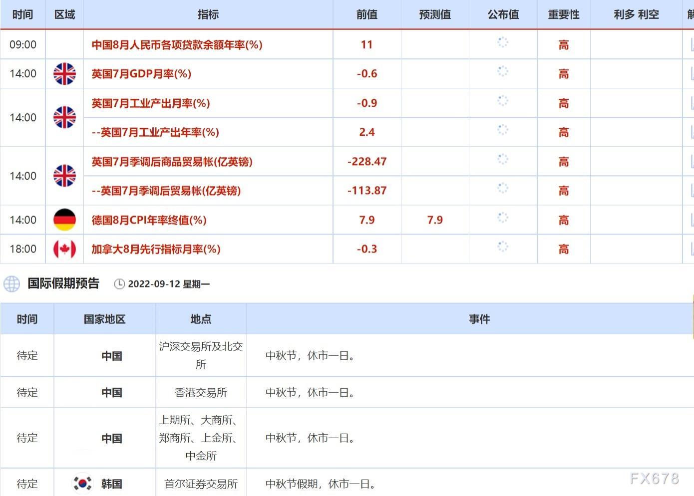 9月12日-9月16日当周重点数据和大事件前瞻
