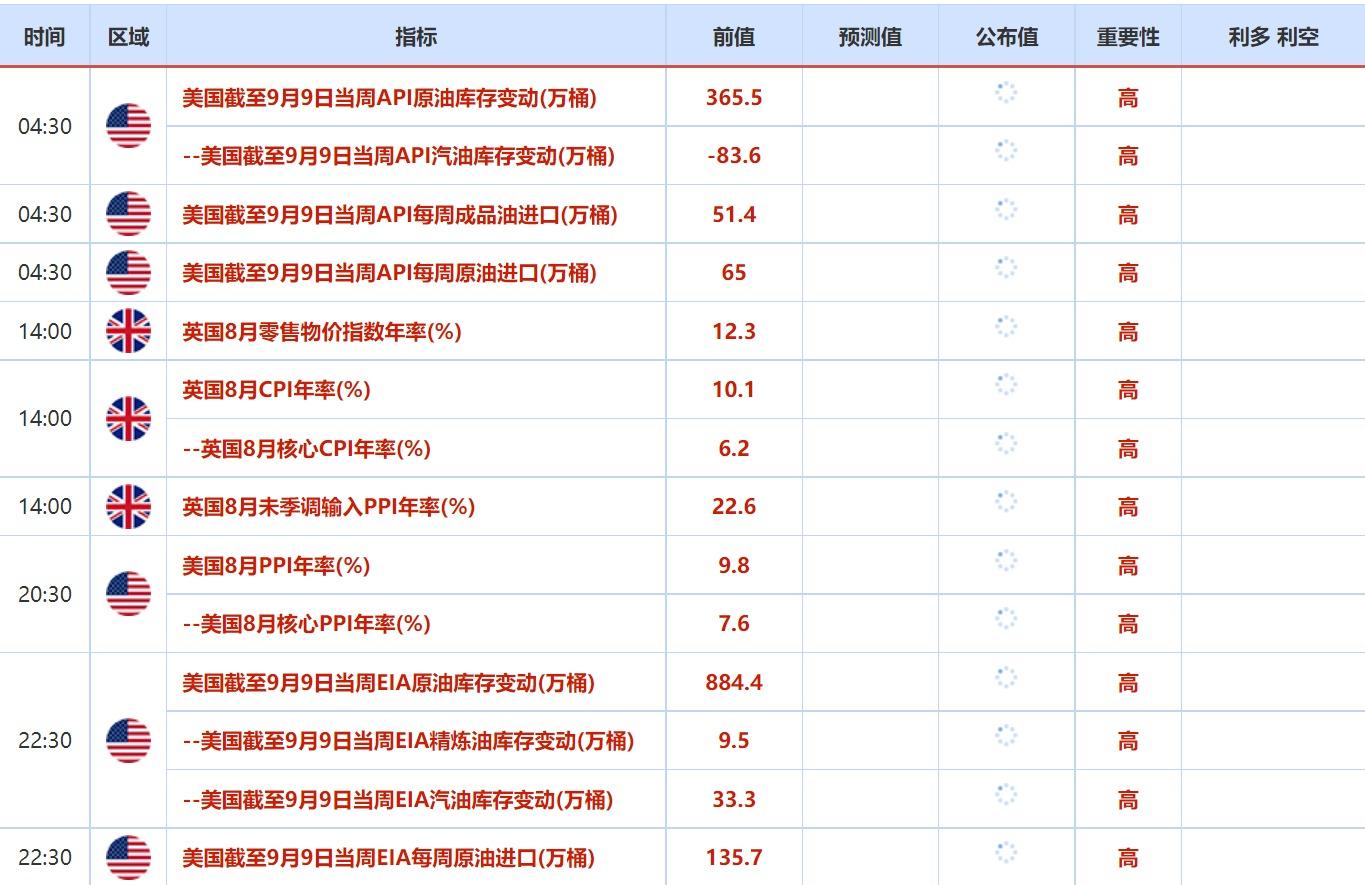 9月12日-9月16日当周重点数据和大事件前瞻