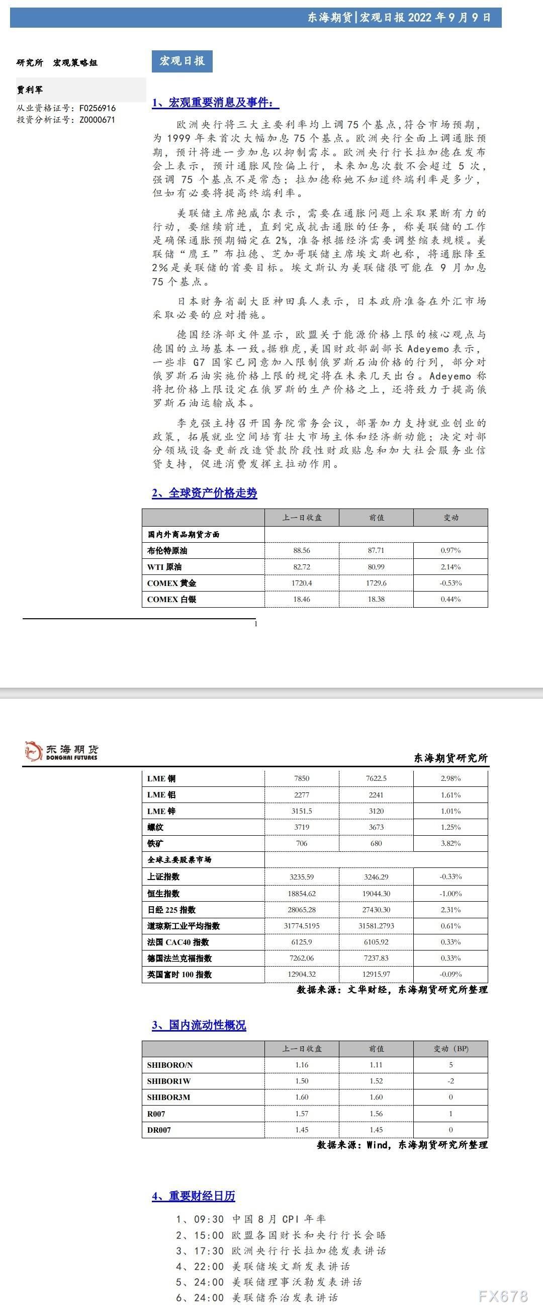 【东海期货9月9日宏观日报】:欧央行加息75BP,美元短期受欧元压制回调