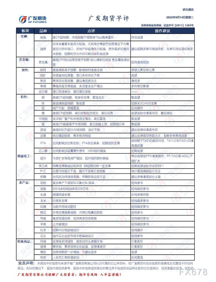 广发期货早评:建议贵金属短线高抛低吸,原油反弹后逢高布空