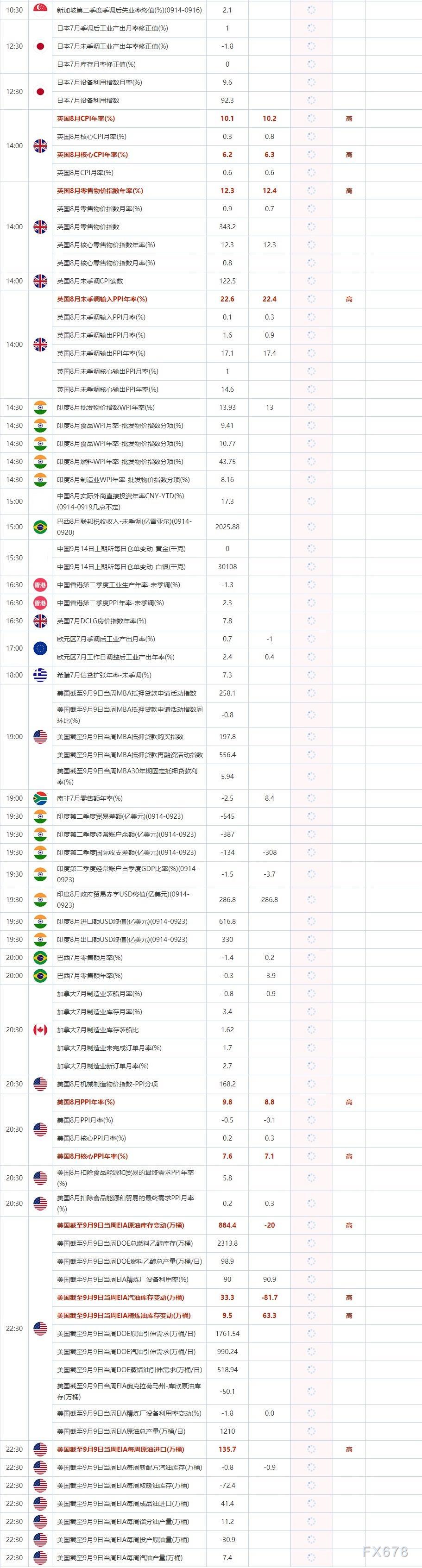 9月14日重点数据和大事件前瞻
