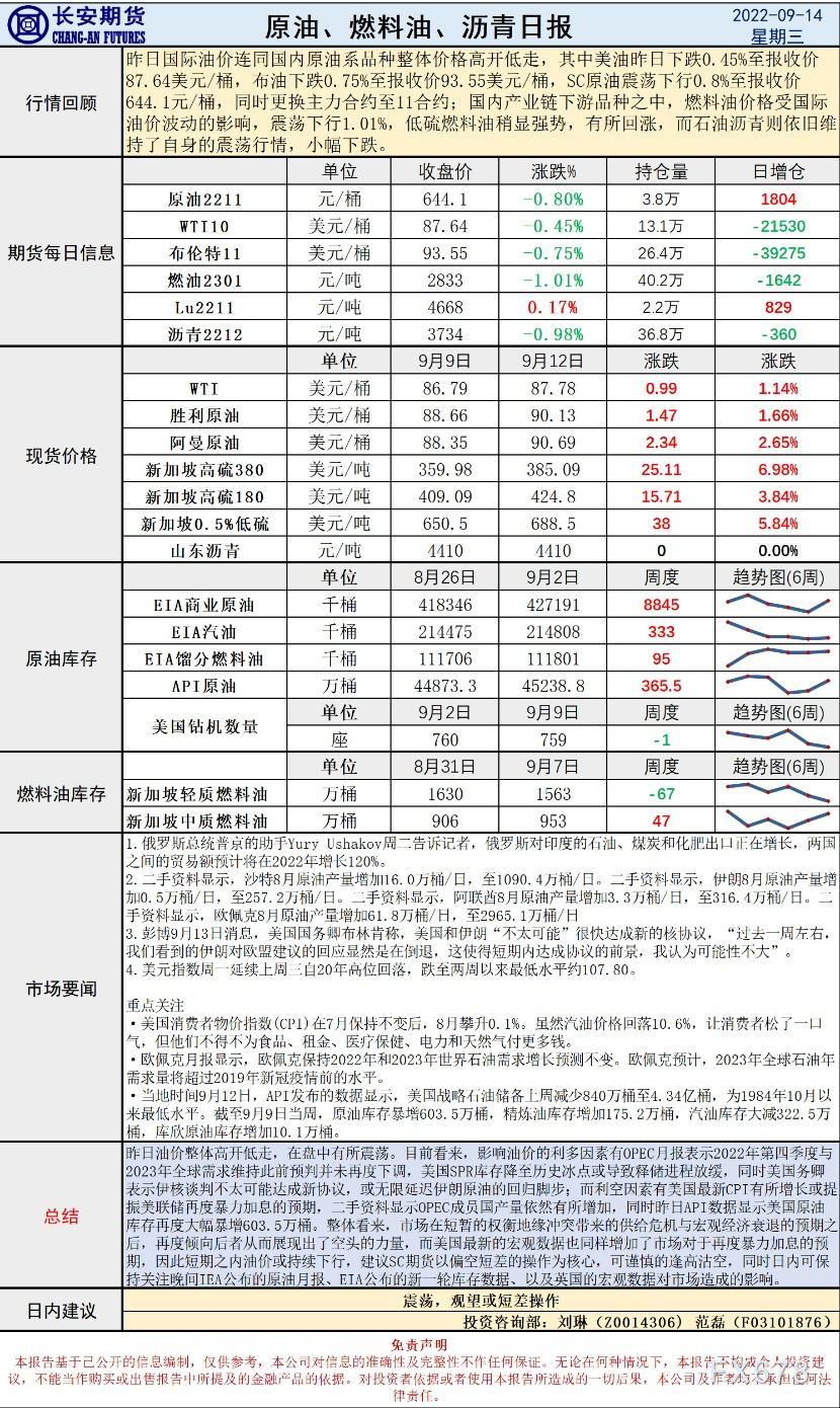 长安期货原油早评:美国暴力加息预期增加油价或持续下行,建议观望或短差操作