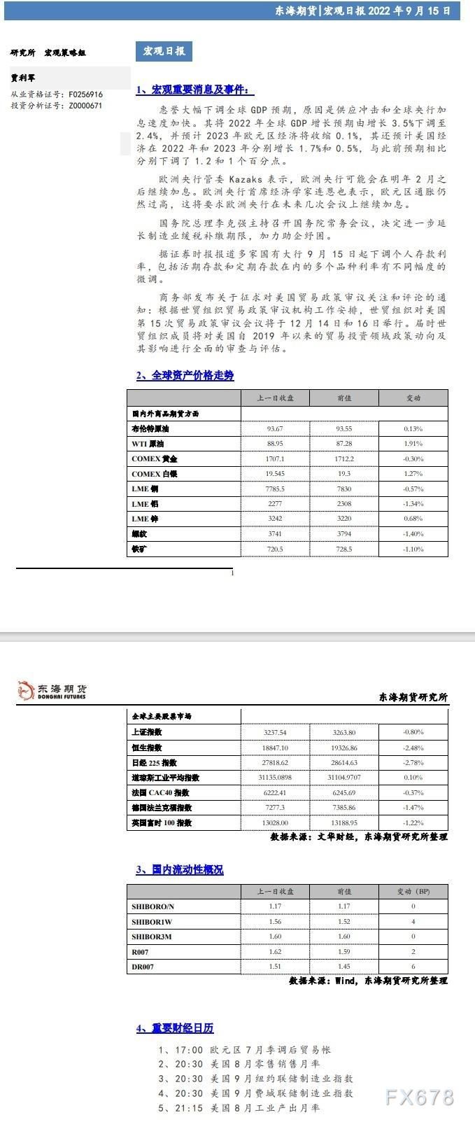【东海期货9月15日宏观日报】国常会决定进一步延长制造业缓税补缴期限,加力助企纾困