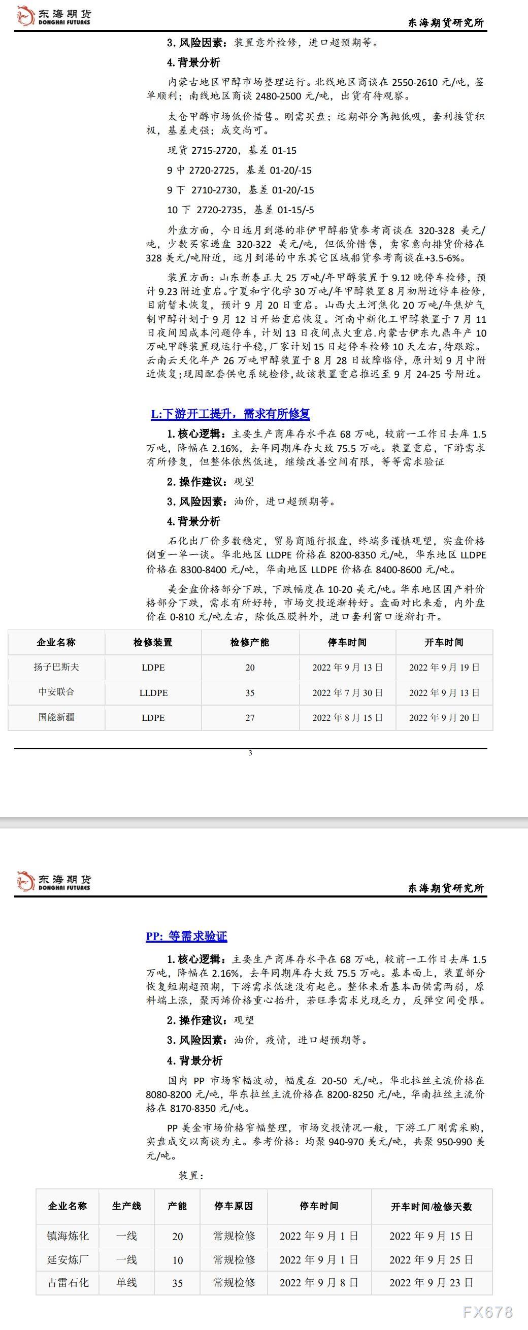 【东海期货9月16日产业链日报】能化篇:供给担忧走弱,油价小幅收跌
