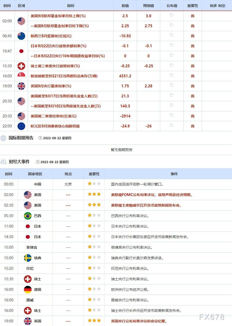 9月19日-9月23日当周重点数据和大事件前瞻