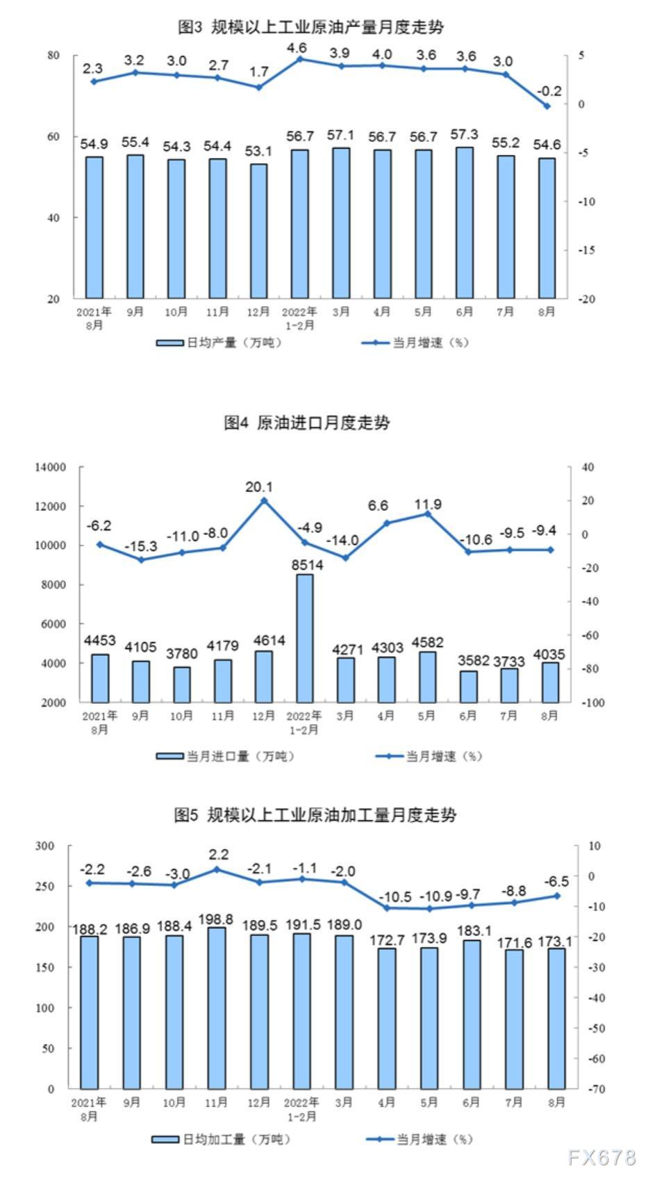 2022年8月份能源生产情况