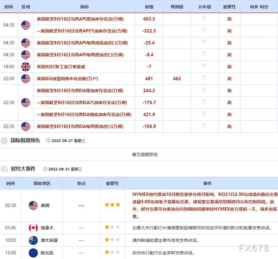 9月19日-9月23日当周重点数据和大事件前瞻