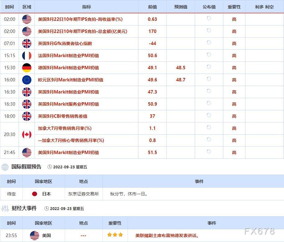 9月19日-9月23日当周重点数据和大事件前瞻