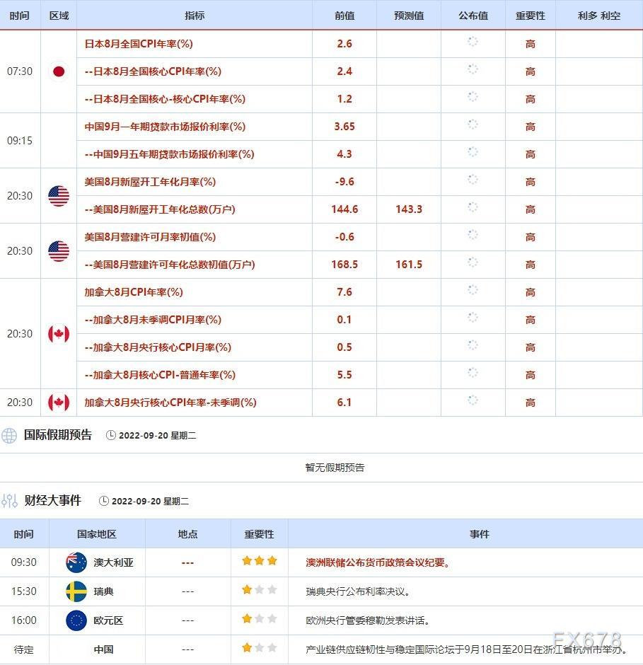 9月19日-9月23日当周重点数据和大事件前瞻