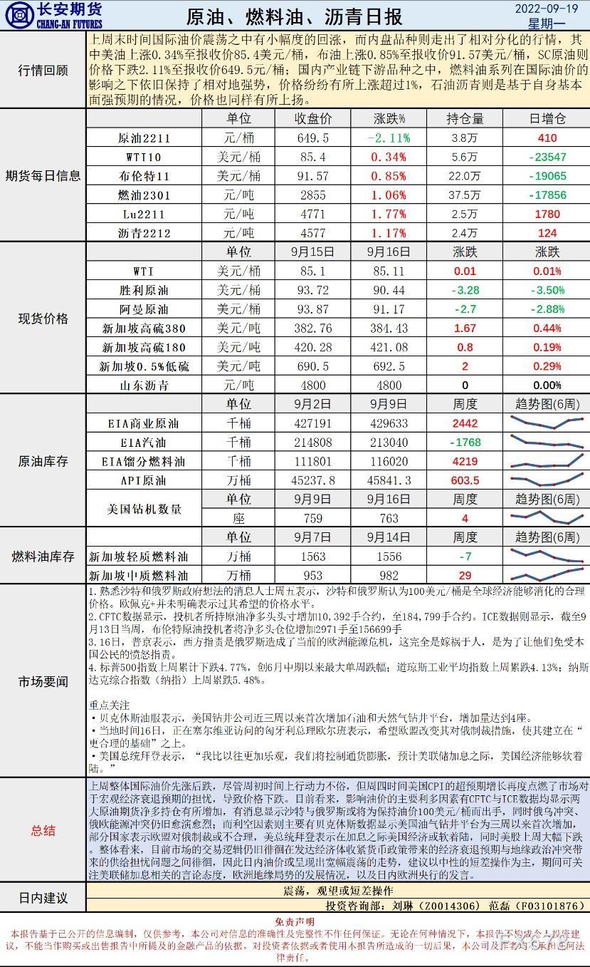 长安期货原油早评:油价震荡之中显露颓势,建议观望或短差操作