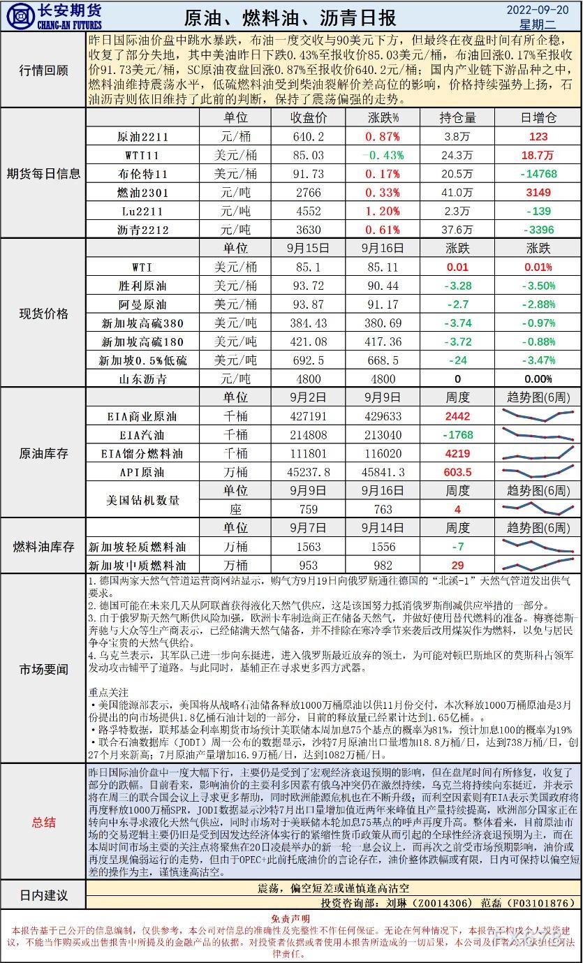 长安期货原油早评:油价将震荡运行,建议偏空短差或谨慎逢高沽空