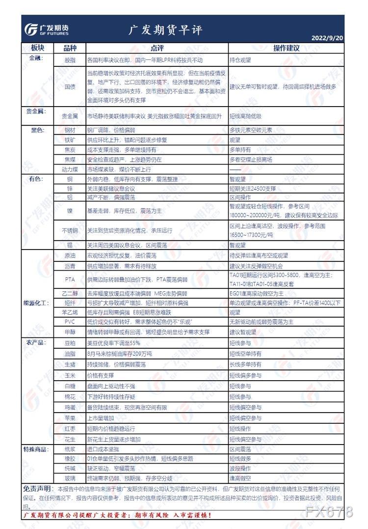 广发期货早评:建议贵金属短线高抛低吸,原油待反弹后逢高布空或观望