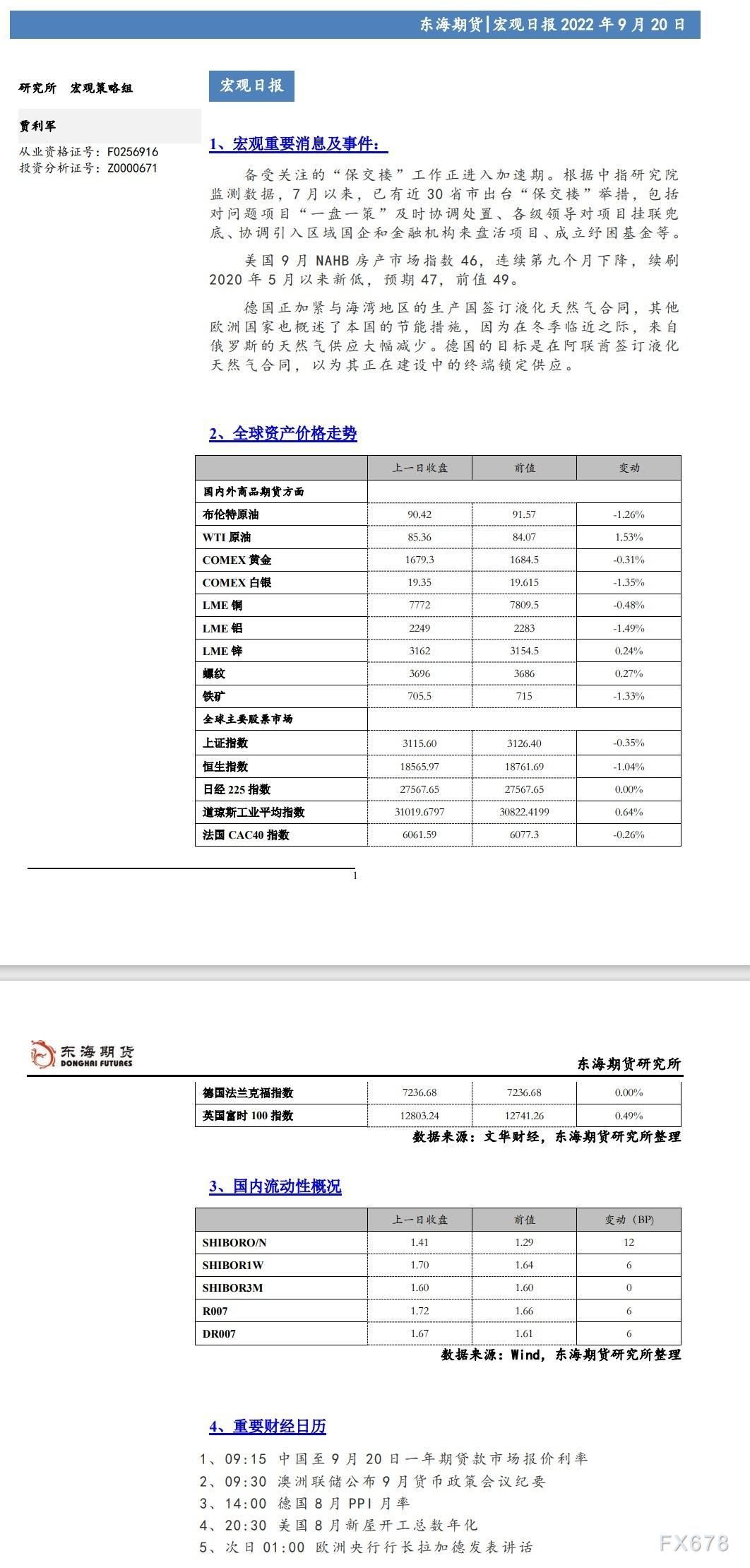 【东海期货9月20日宏观日报】:美元指数走弱,全球风险偏好略有升温