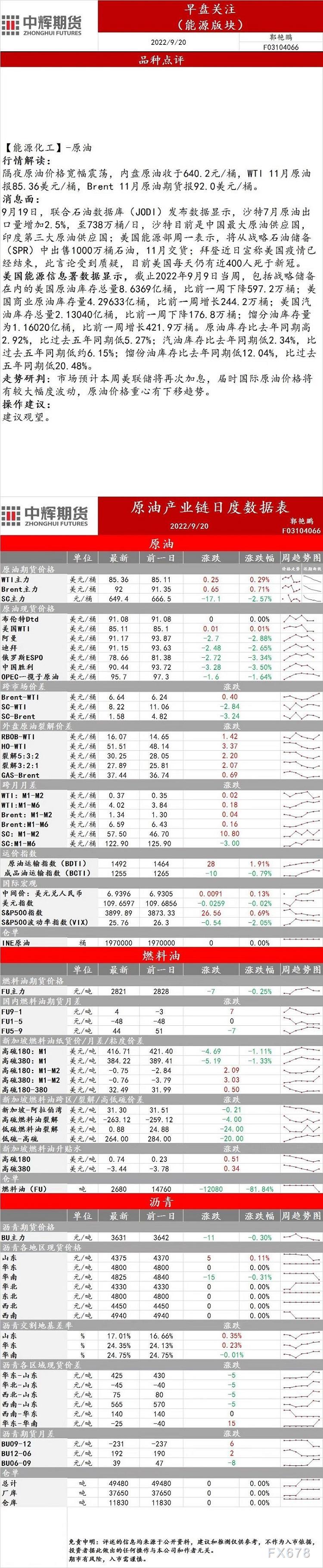 中辉期货能源早盘关注:油价重心有下移趋势,建议观望