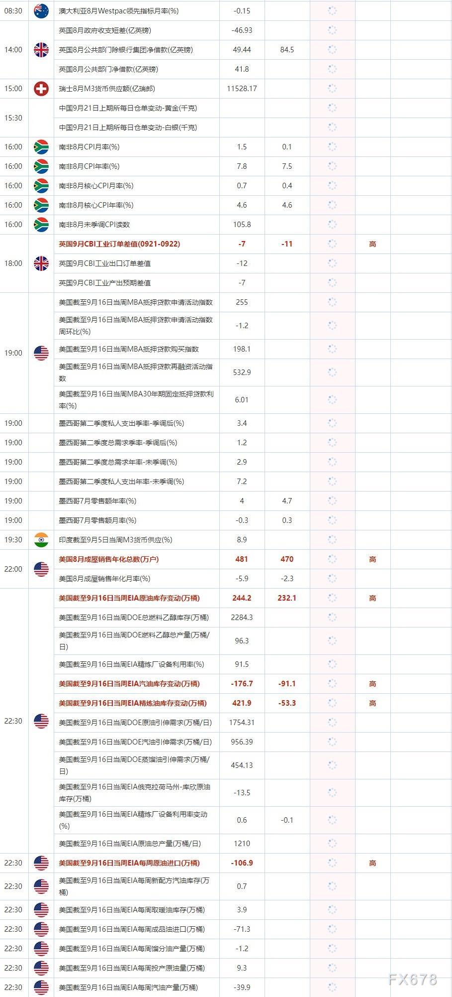 9月21日重点数据和大事件前瞻