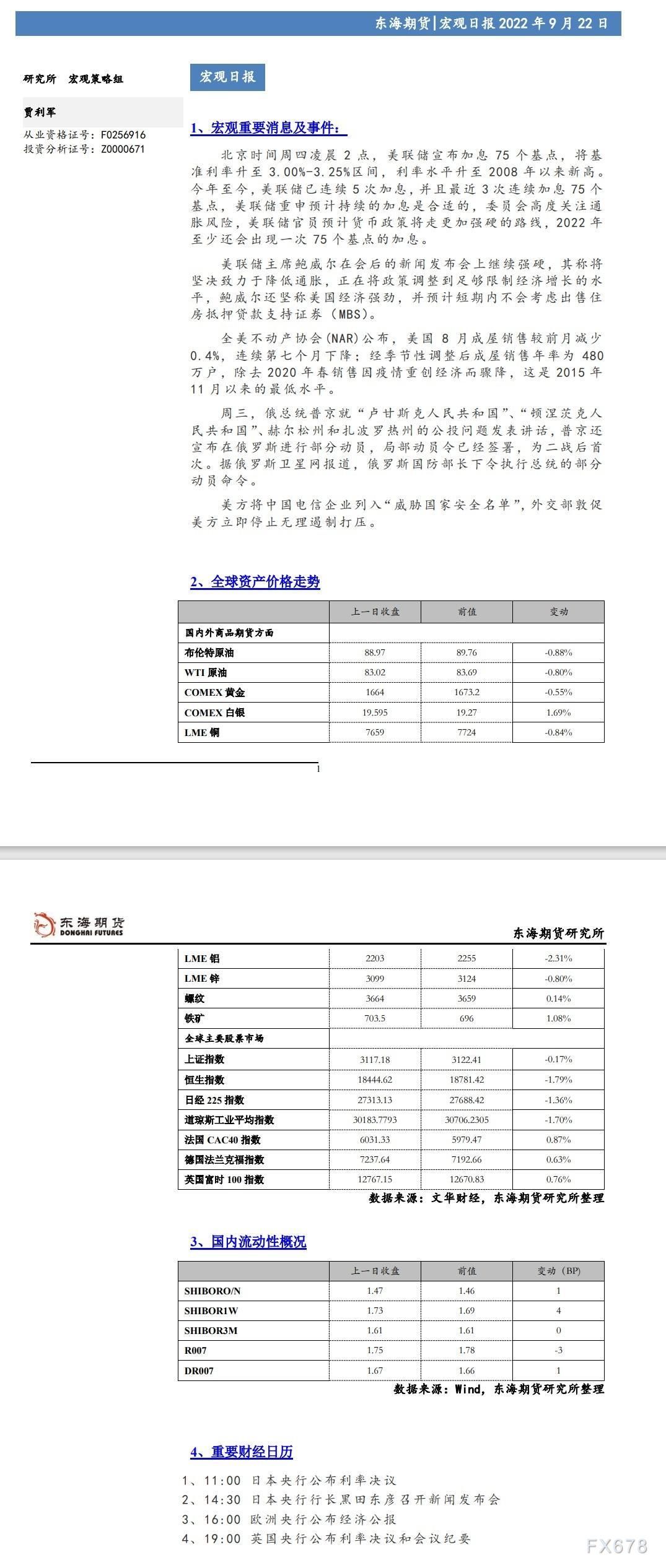 【东海期货9月22日宏观日报】：美联储加息75BP，但美联储主席表态偏鹰