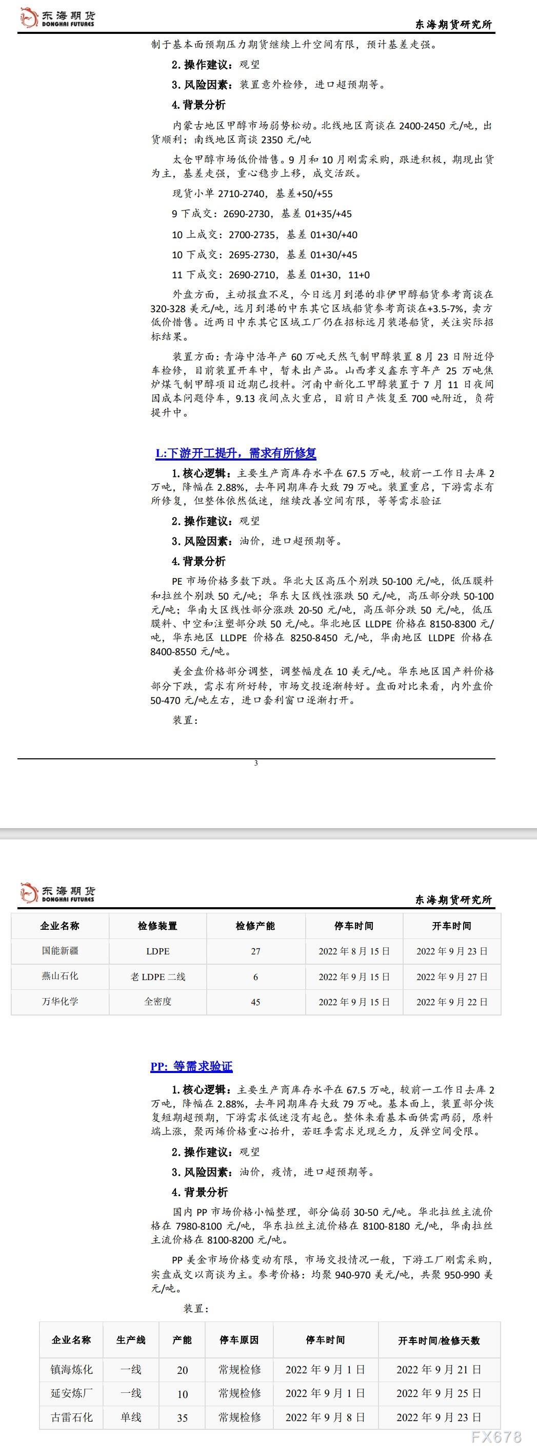 【东海期货9月22日产业链日报】能化篇:经济担忧盖过普京言论影响,油价下跌