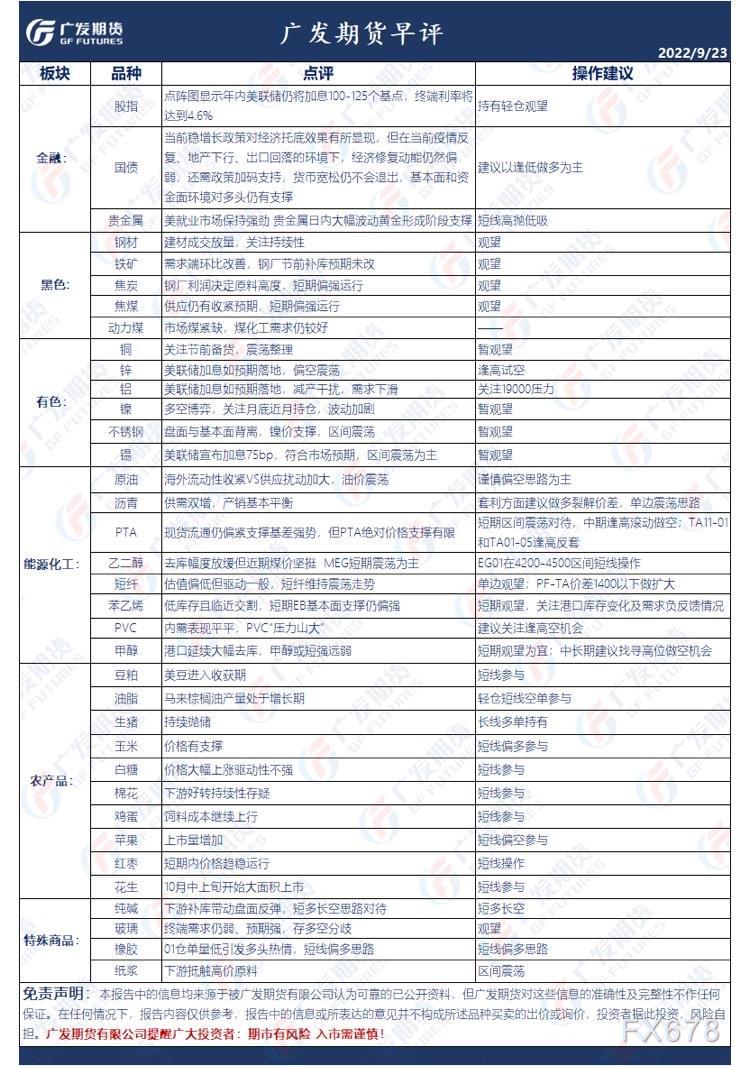 广发期货早评:建议贵金属短线高抛低吸,原油谨慎偏空思路对待