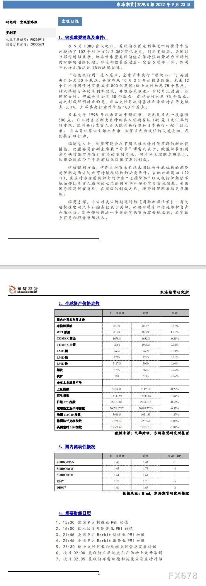 【东海期货9月23日宏观日报】：美联储加息靴子落地，全球市场波动剧烈