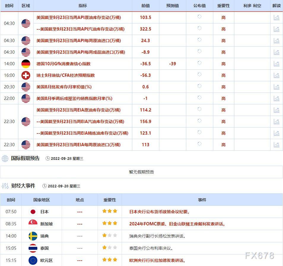 9月26日-9月30日当周重点数据和大事件前瞻
