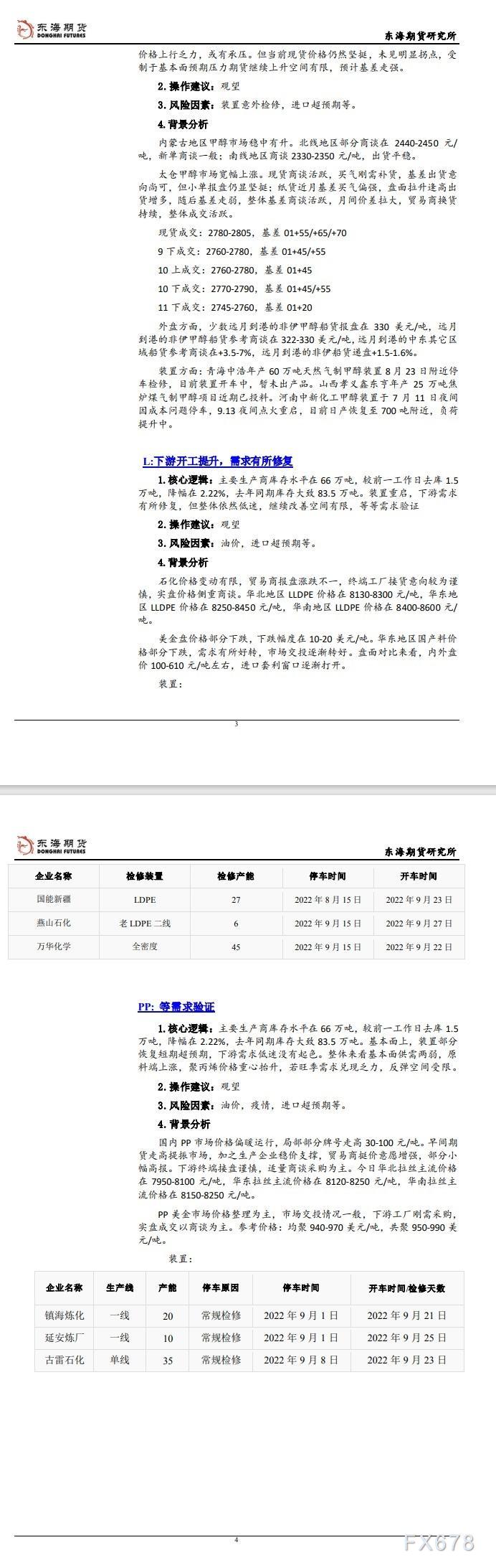 【东海期货9月23日产业链日报】能化篇:地缘风险仍在,油价小幅上涨