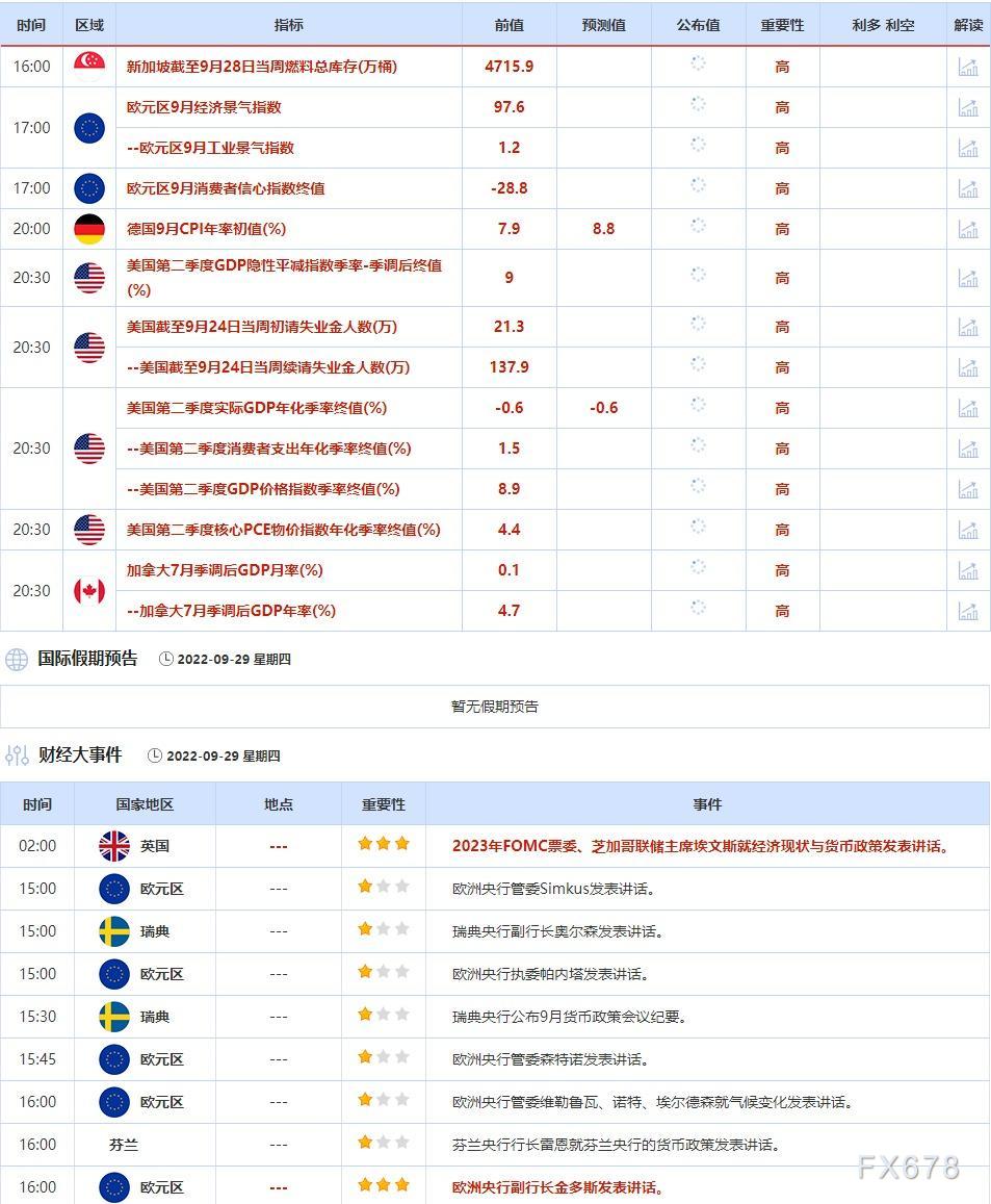 9月26日-9月30日当周重点数据和大事件前瞻