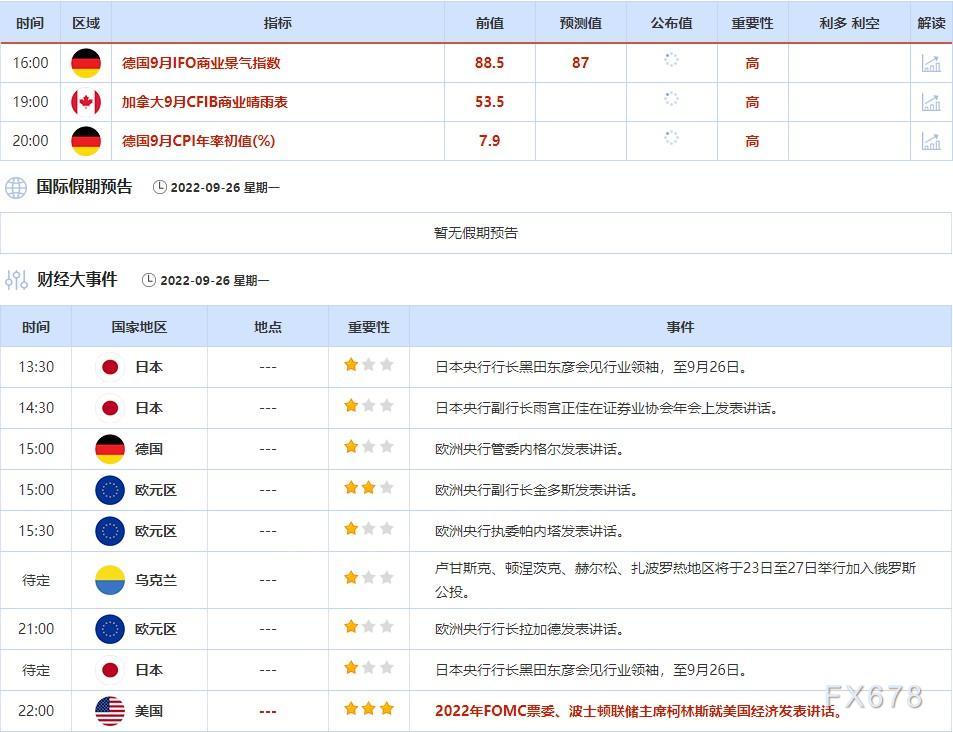 9月26日-9月30日当周重点数据和大事件前瞻