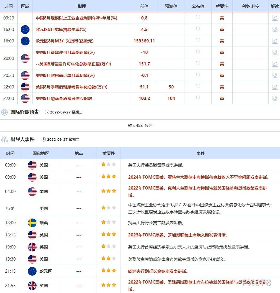 9月26日-9月30日当周重点数据和大事件前瞻