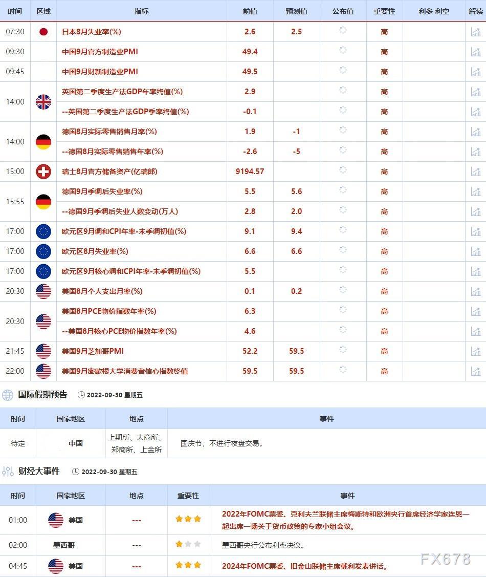9月26日-9月30日当周重点数据和大事件前瞻