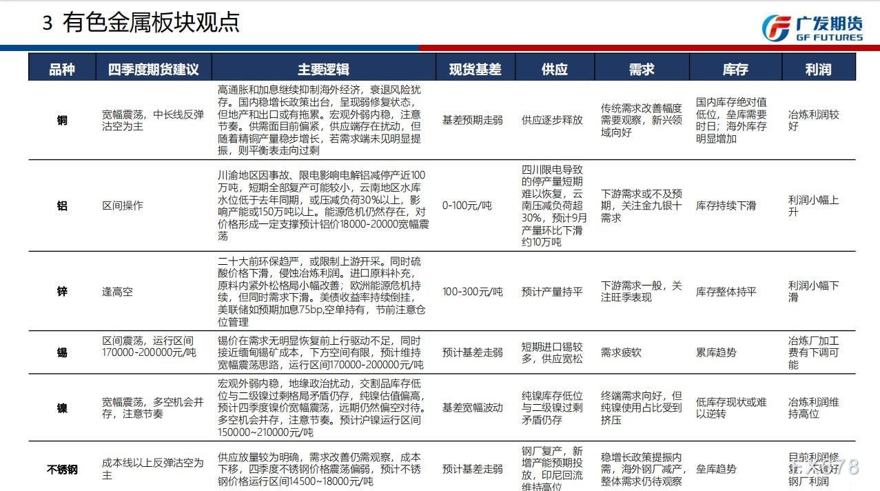 广发期货四季报观点汇总：贵金属短期反弹后逢高做空，铜中长线反弹沽空为主，原油区间内波段操作为主