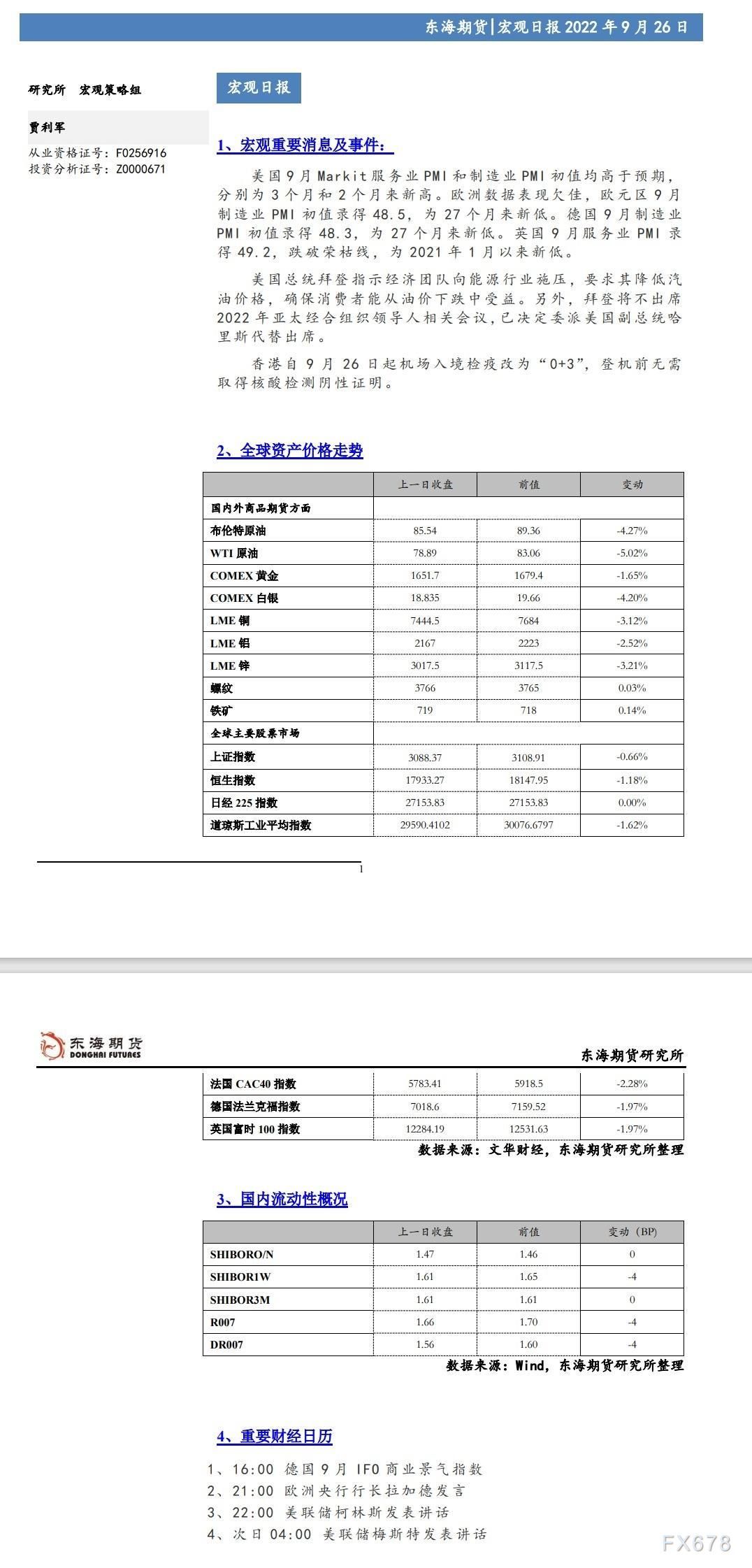 【东海期货9月26日宏观日报】:经济衰退担忧加深,全球风险资产大幅下跌