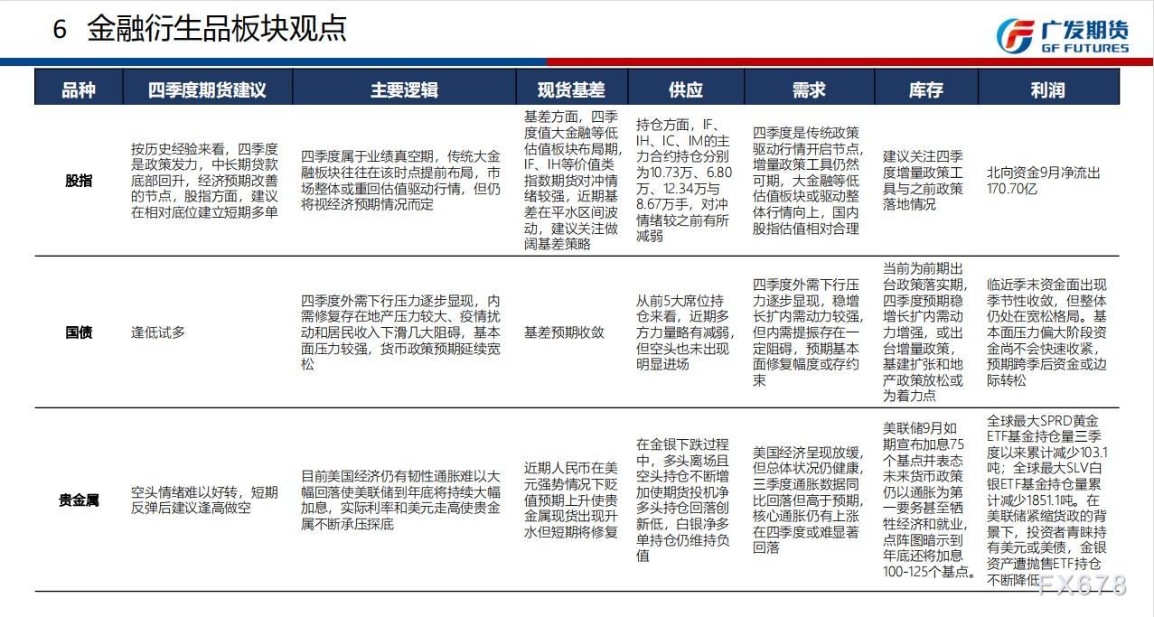广发期货四季报观点汇总：贵金属短期反弹后逢高做空，铜中长线反弹沽空为主，原油区间内波段操作为主