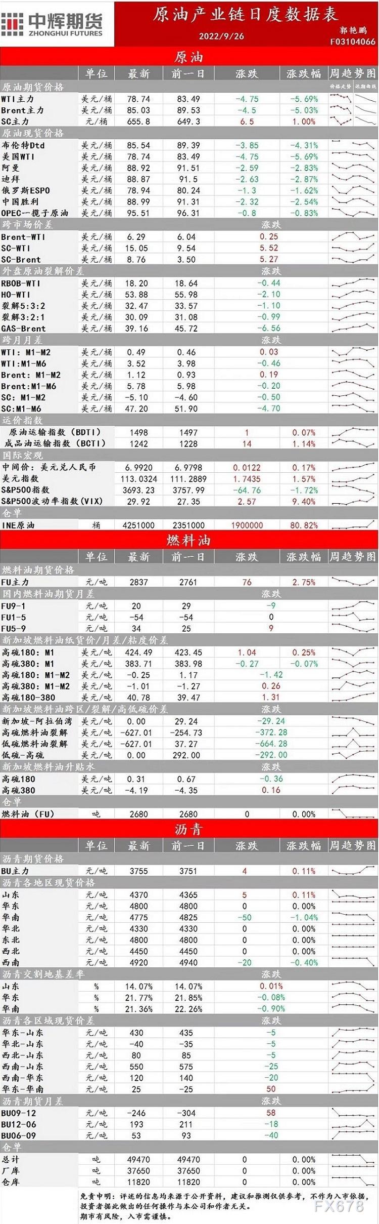 中辉期货能源早盘关注:长线空头,可购买看涨期权,对冲价格反弹风险