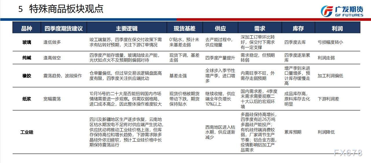 广发期货四季报观点汇总：贵金属短期反弹后逢高做空，铜中长线反弹沽空为主，原油区间内波段操作为主