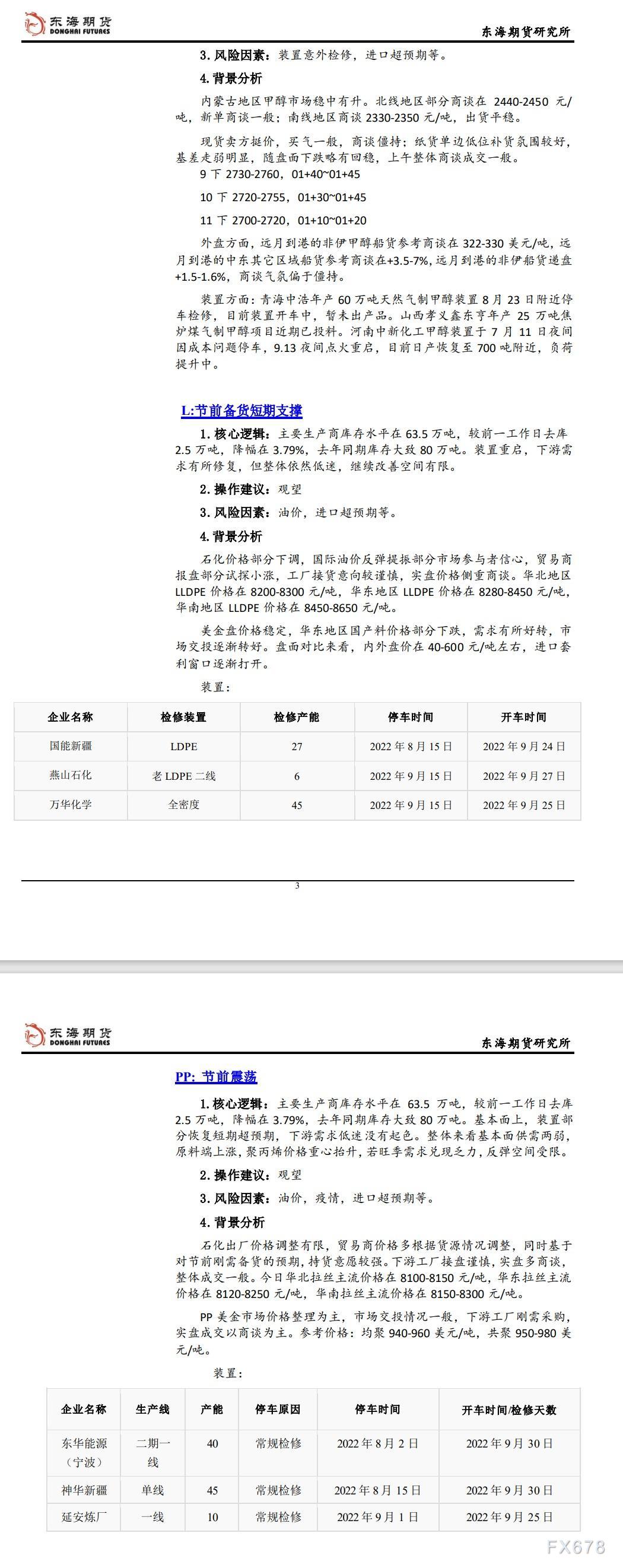 【东海期货9月26日产业链日报】能化篇：加息潮引发增长担忧，油价创年内最长周连跌记录
